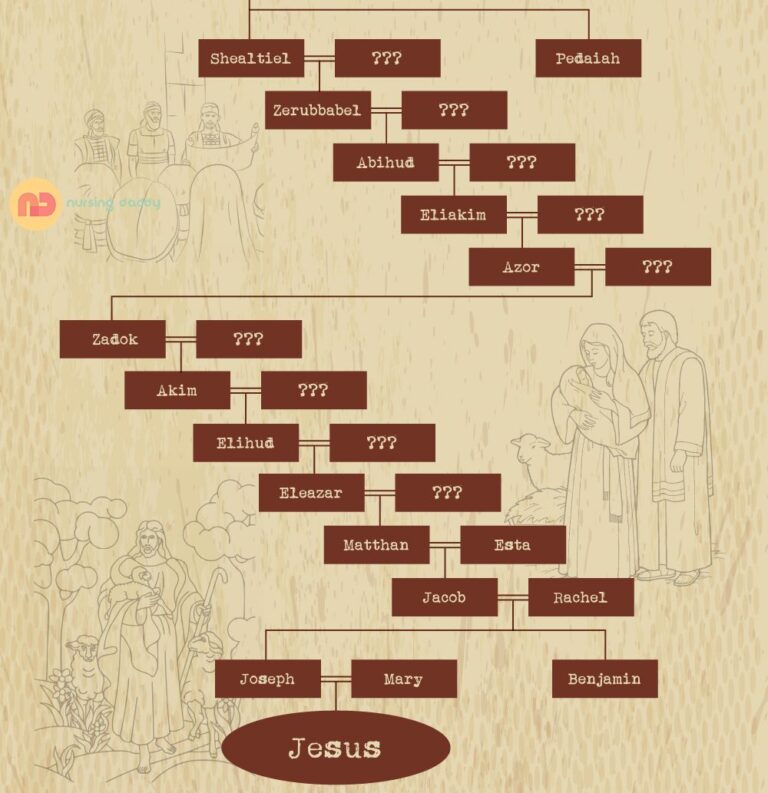 Ancestral Family History: Ancestral Genealogy Of Jesus - Nursing Daddy