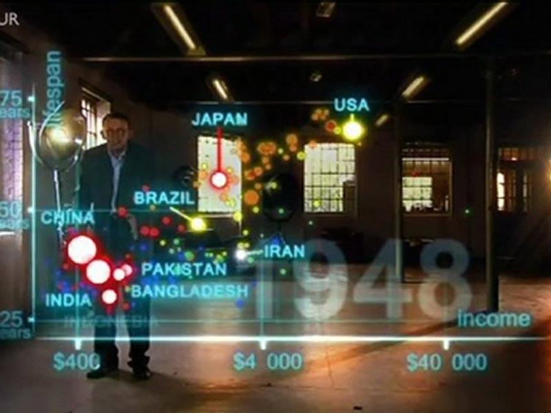 Professor Rosling standing next to a large interactive display showing income distribution across various countries, with colorful bubbles representing different nations.
